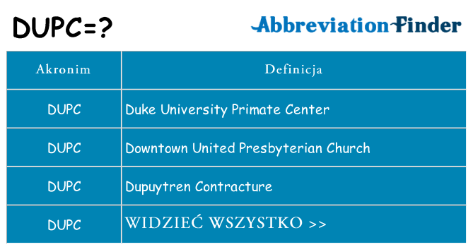 Co dupc oznaczać