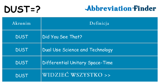 Co dust oznaczać