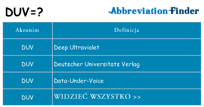 Co duv oznaczać