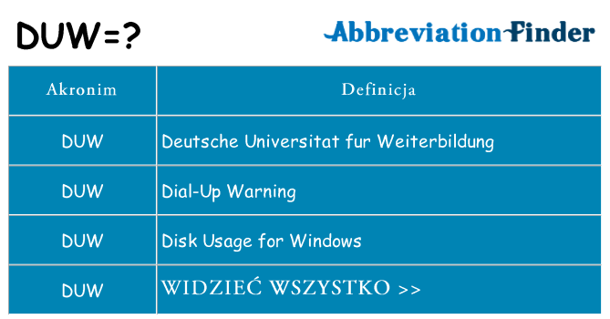 Co duw oznaczać