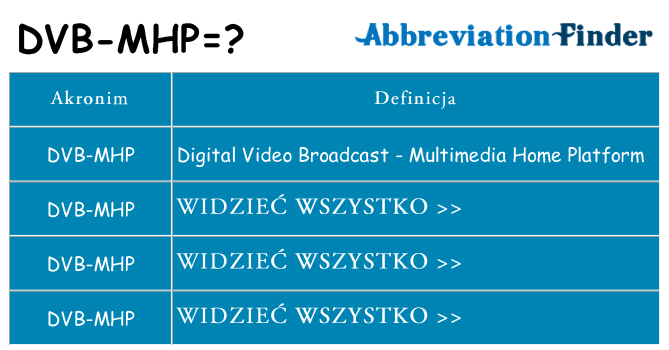 Co dvb-mhp oznaczać