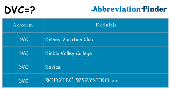 Co dvc oznaczać