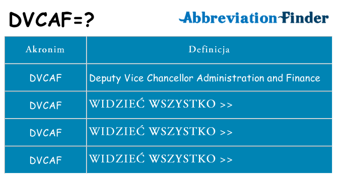 Co dvcaf oznaczać