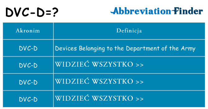 Co dvc-d oznaczać