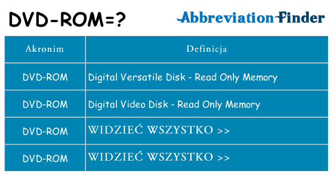Co dvd-rom oznaczać