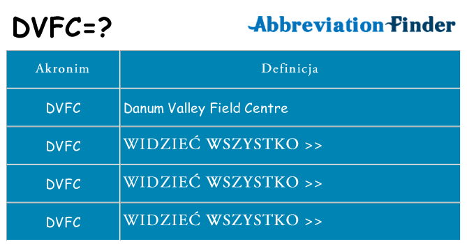 Co dvfc oznaczać