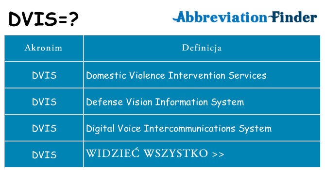 Co dvis oznaczać
