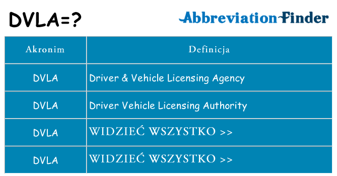 Co dvla oznaczać