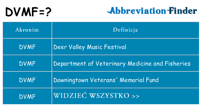 Co dvmf oznaczać