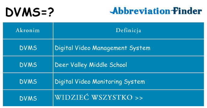 Co dvms oznaczać