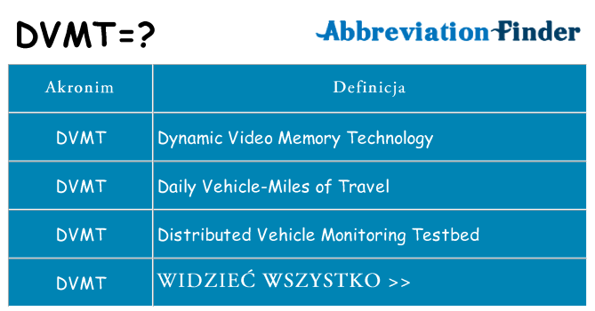 Co dvmt oznaczać
