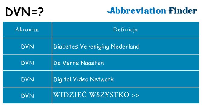 Co dvn oznaczać