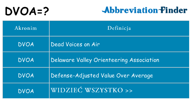Co dvoa oznaczać