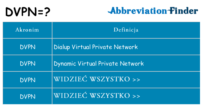 Co dvpn oznaczać