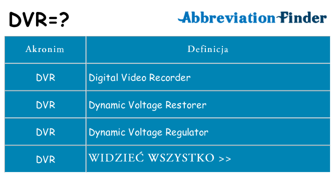 Co dvr oznaczać