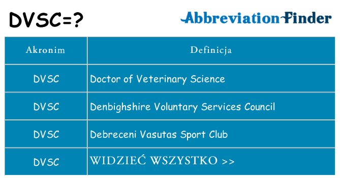 Co dvsc oznaczać