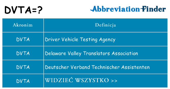 Co dvta oznaczać