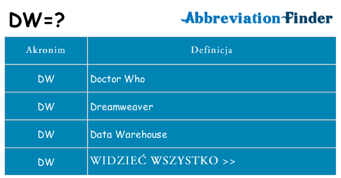 Co dw oznaczać