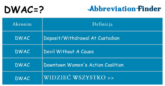 Co dwac oznaczać