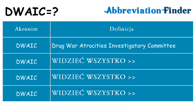 Co dwaic oznaczać