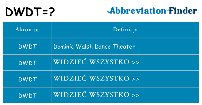 Co dwdt oznaczać