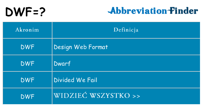 Co dwf oznaczać