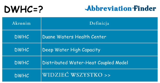 Co dwhc oznaczać