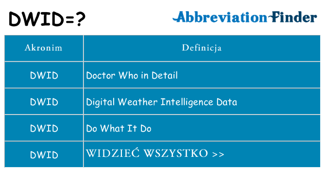 Co dwid oznaczać