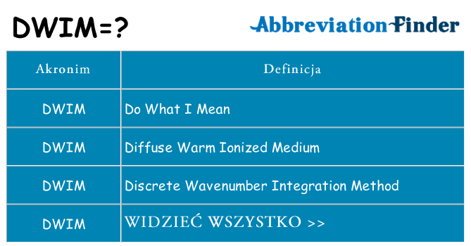 Co dwim oznaczać