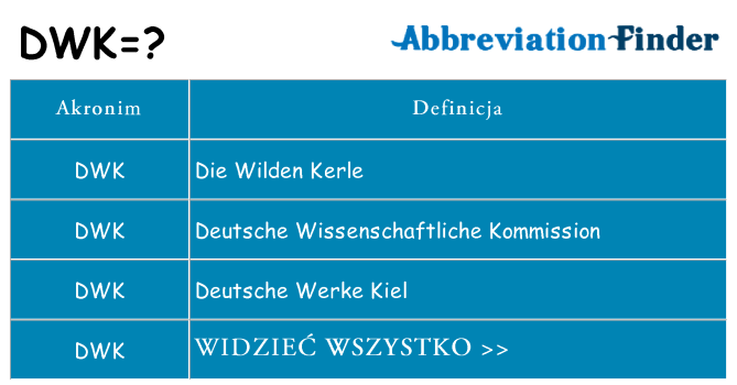 Co dwk oznaczać