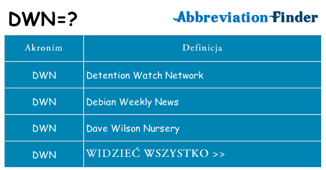 Co dwn oznaczać