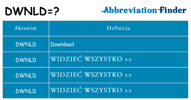 Co dwnld oznaczać