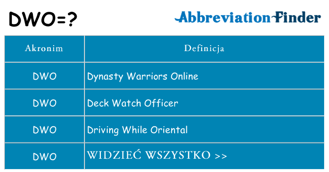 Co dwo oznaczać