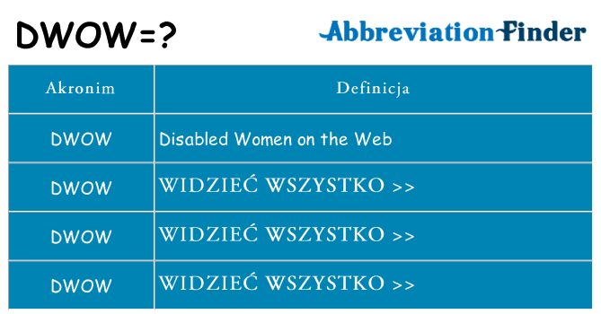 Co dwow oznaczać