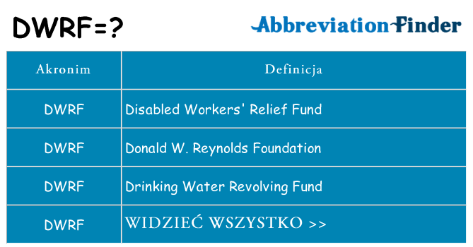 Co dwrf oznaczać