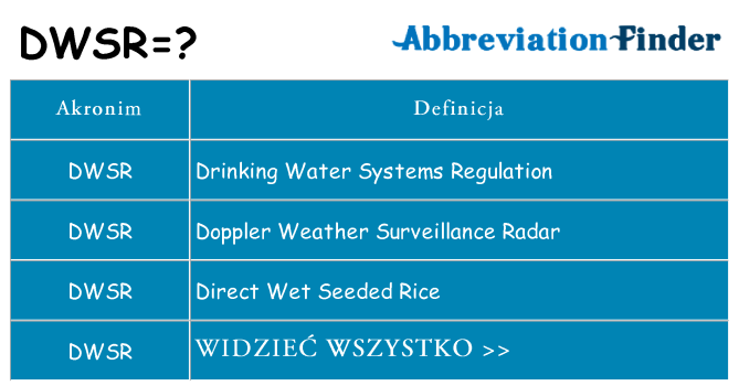 Co dwsr oznaczać