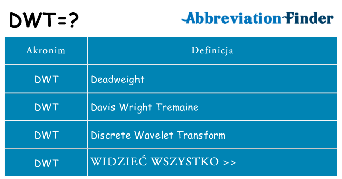 Co dwt oznaczać
