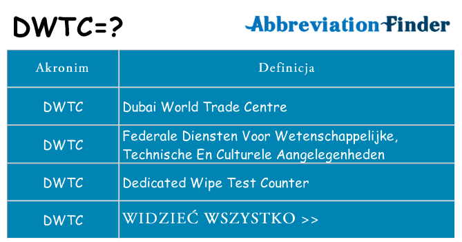 Co dwtc oznaczać