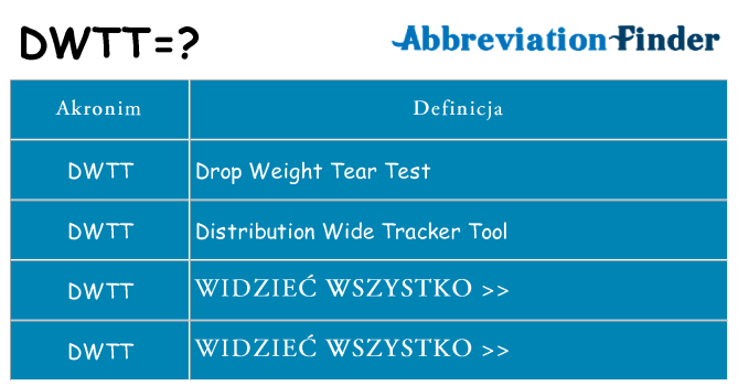 Co dwtt oznaczać
