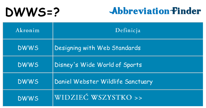 Co dwws oznaczać