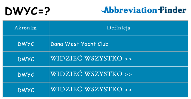 Co dwyc oznaczać