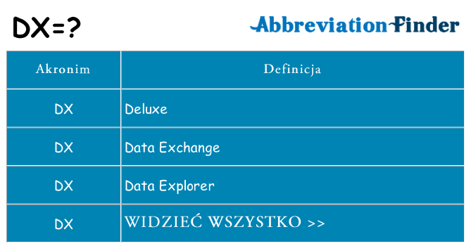 Co dx oznaczać