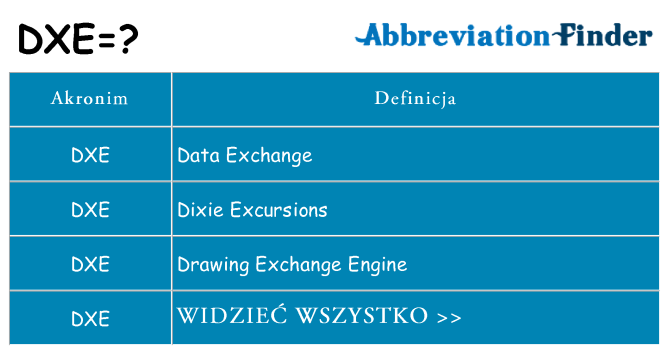 Co dxe oznaczać