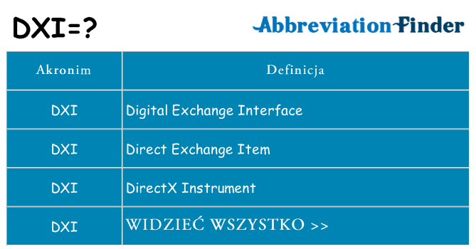 Co dxi oznaczać