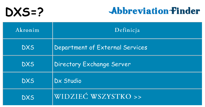 Co dxs oznaczać