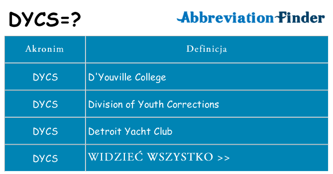 Co dycs oznaczać