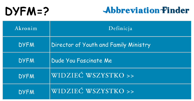 Co dyfm oznaczać