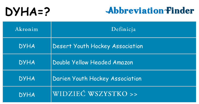 Co dyha oznaczać