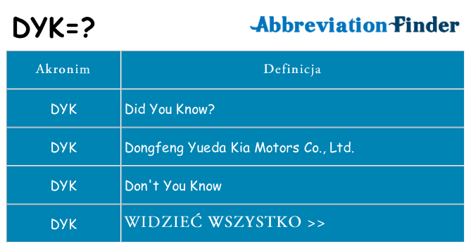 Co dyk oznaczać