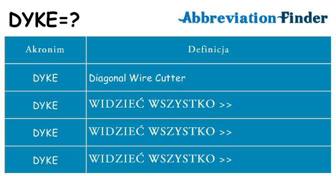 Co dyke oznaczać